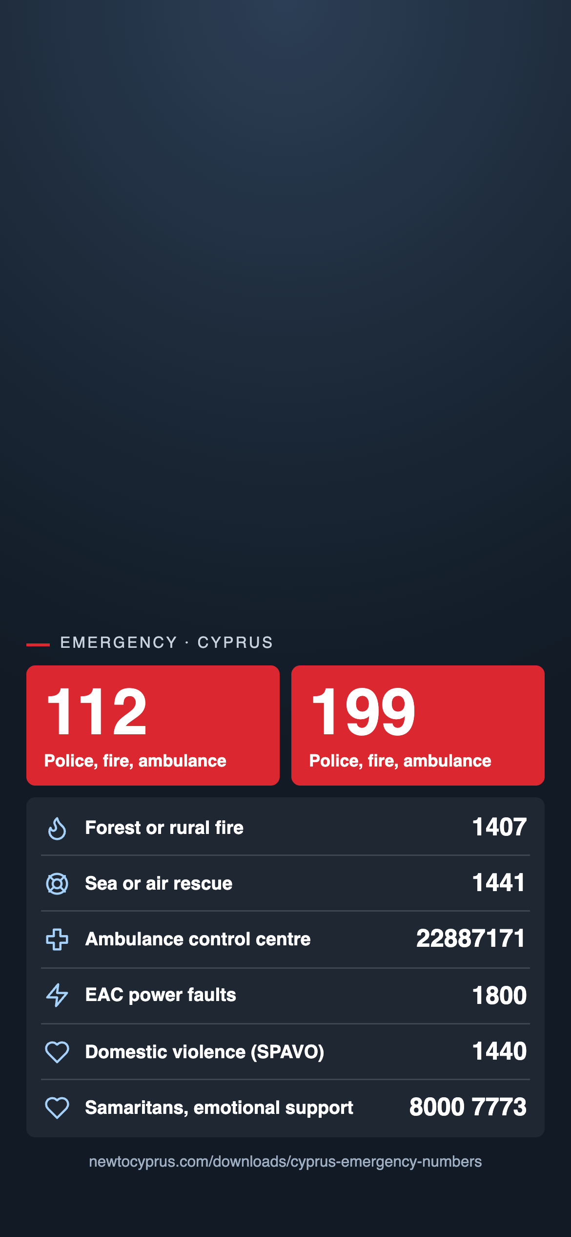 Phone lock-screen image with 112 and 199 in red tiles, followed by forest fire 1407, sea rescue 1441, the ambulance control centre, EAC faults 1800, domestic violence 1440 and the Samaritans